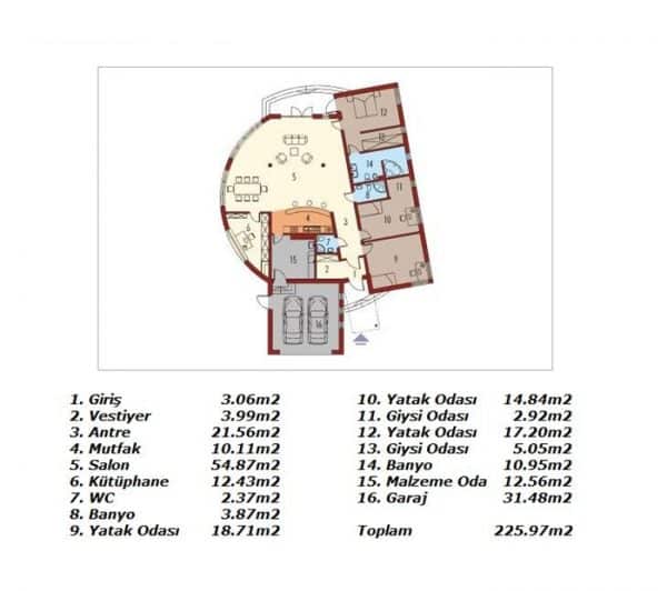 225 m2 Çelik Ev